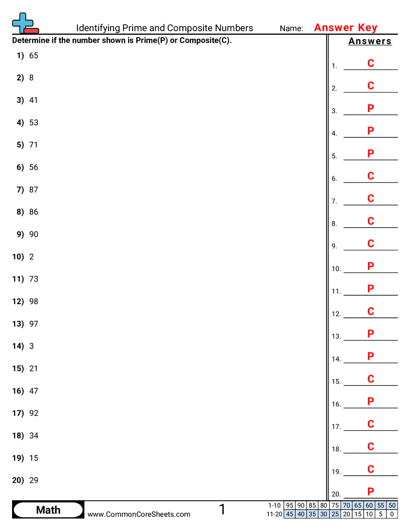 4oa4 Worksheets - identifying-prime-and-composite-numbers worksheet
