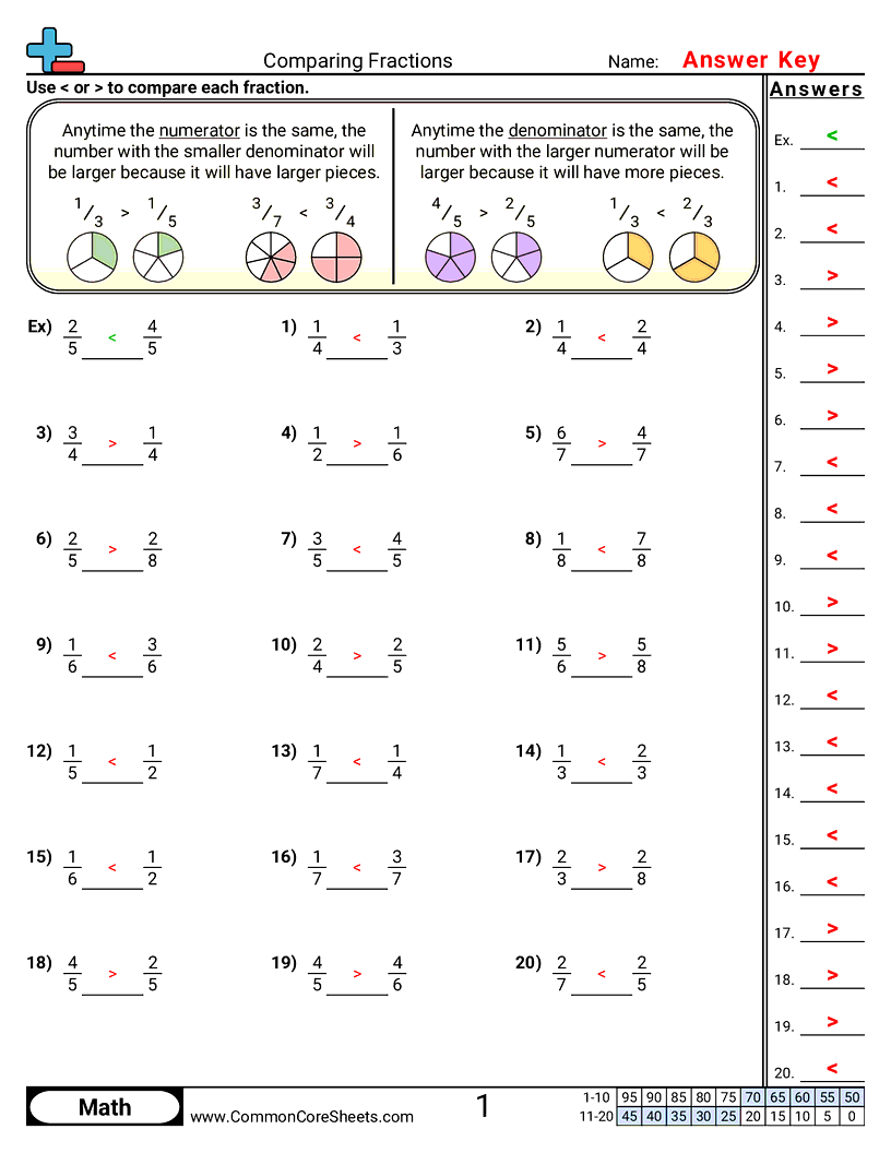 Fraction Worksheets - comparing-fractions-same-numerator-or-denominator worksheet