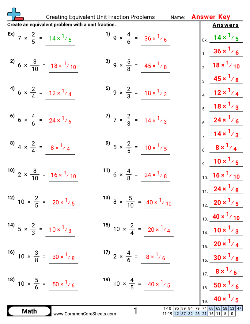Fraction Worksheets - creating-equivalent-unit-fraction-problems worksheet