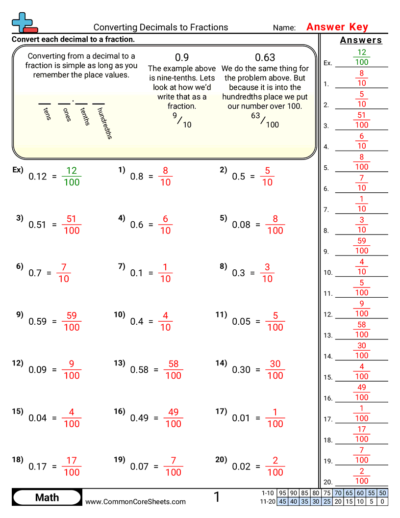 Converting Forms Worksheets - converting-decimals-to-fractions-10ths-100ths worksheet