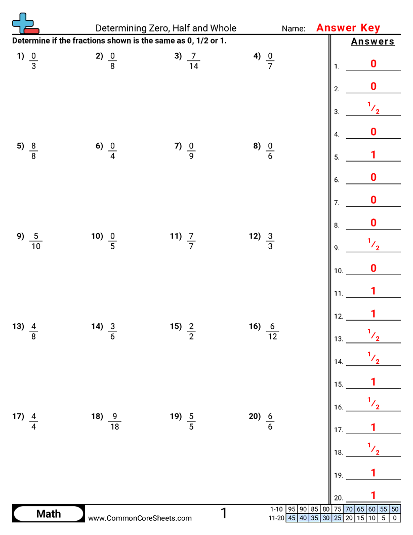 Fraction Worksheets - determining-zero-half-and-whole-with-fractions worksheet
