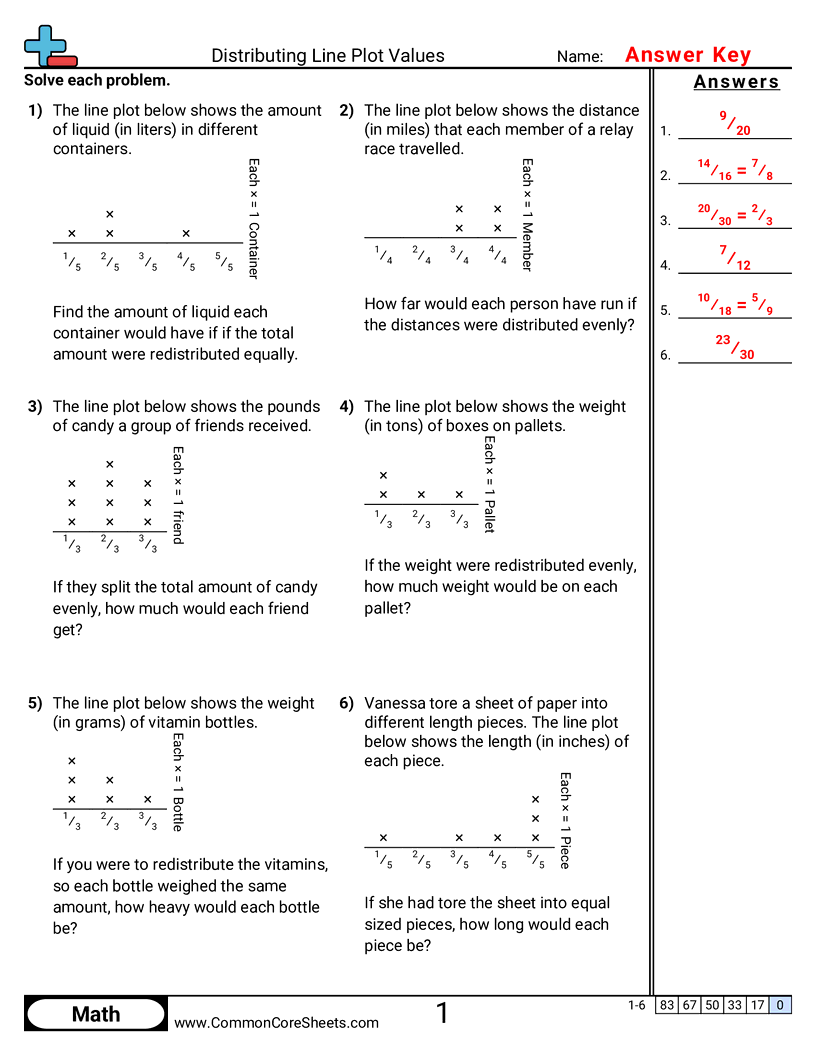Fraction Worksheets - distributing-line-plots-values worksheet