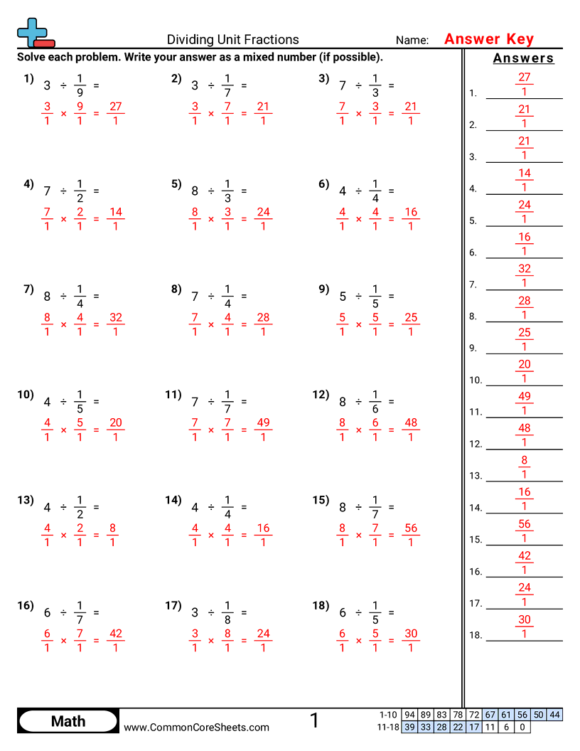 Fraction Worksheets - dividing-by-unit-fractions worksheet