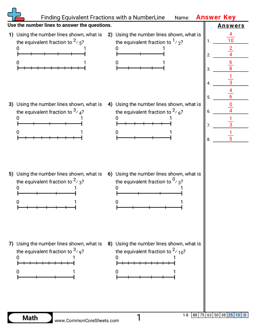 Fraction Worksheets - equivalent-fractions-with-numberlines worksheet