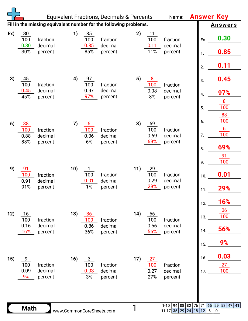 Converting Forms Worksheets - fractions-decimals-percents-numeric worksheet