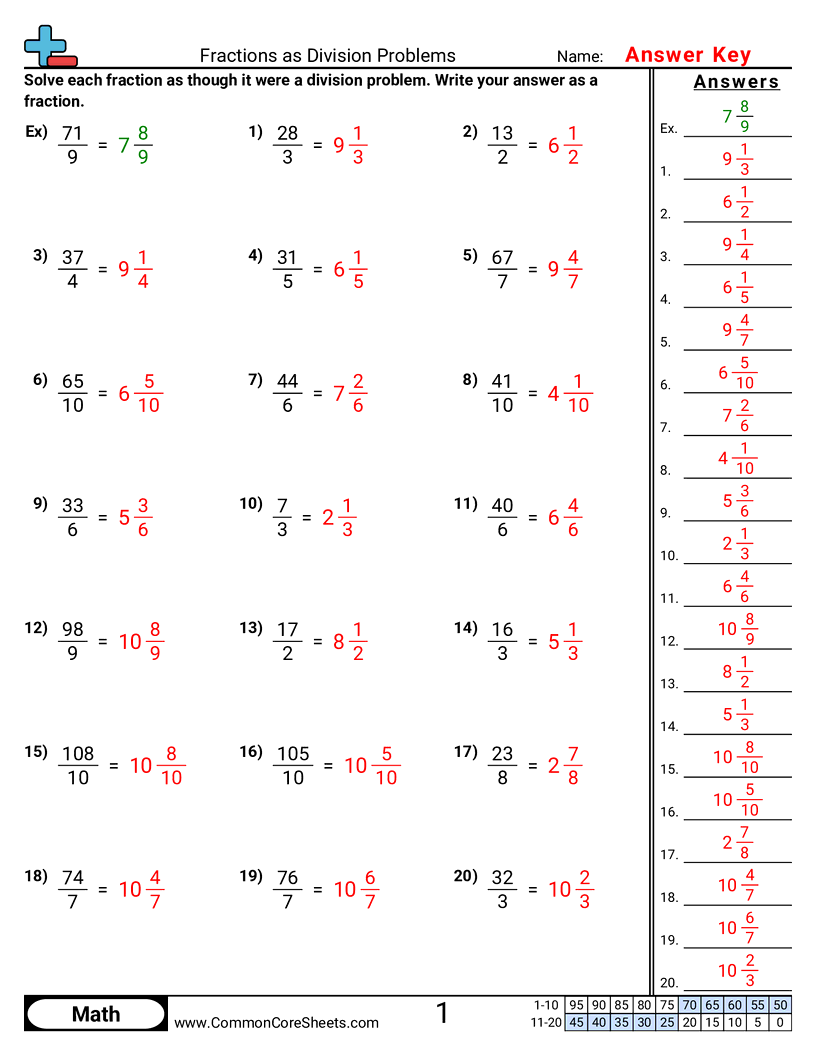 Fraction Worksheets - fractions-as-division-problems worksheet