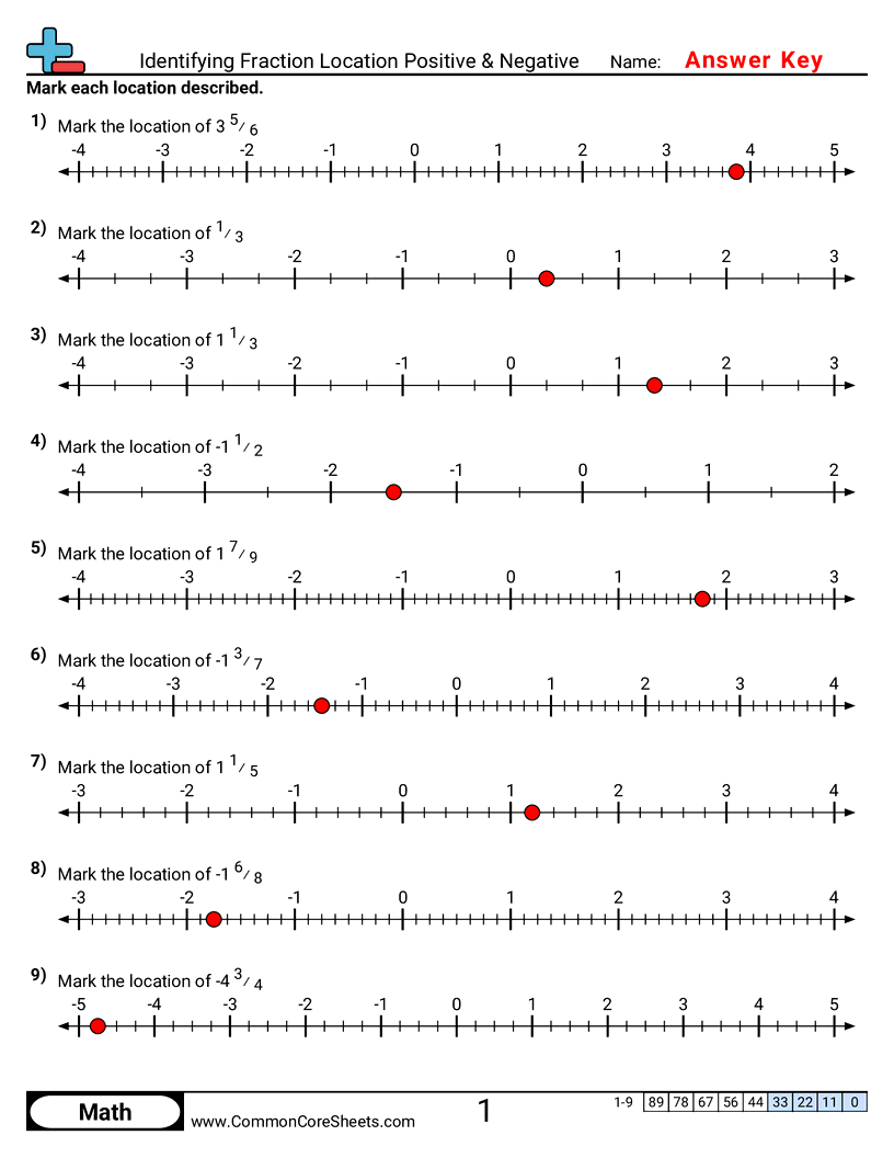 Fraction Worksheets - identifying-fraction-location-positive-and-negative worksheet