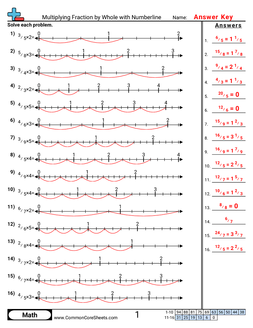 Fraction Worksheets - multiplying-fraction-by-whole-with-numberline worksheet