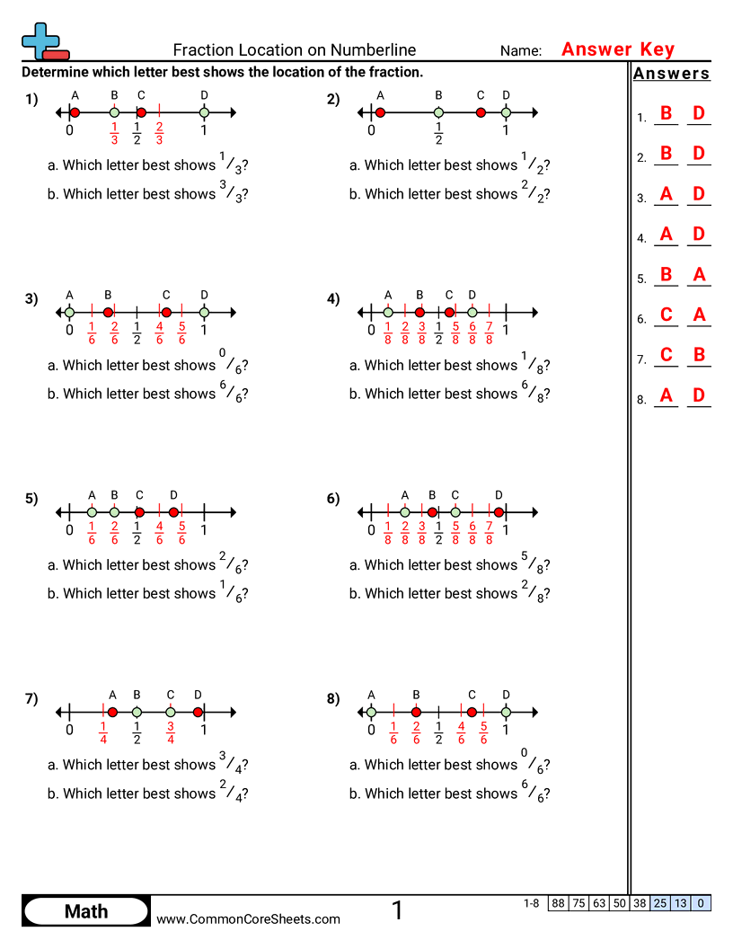 Fraction Worksheets - finding-fractions-on-number-line worksheet
