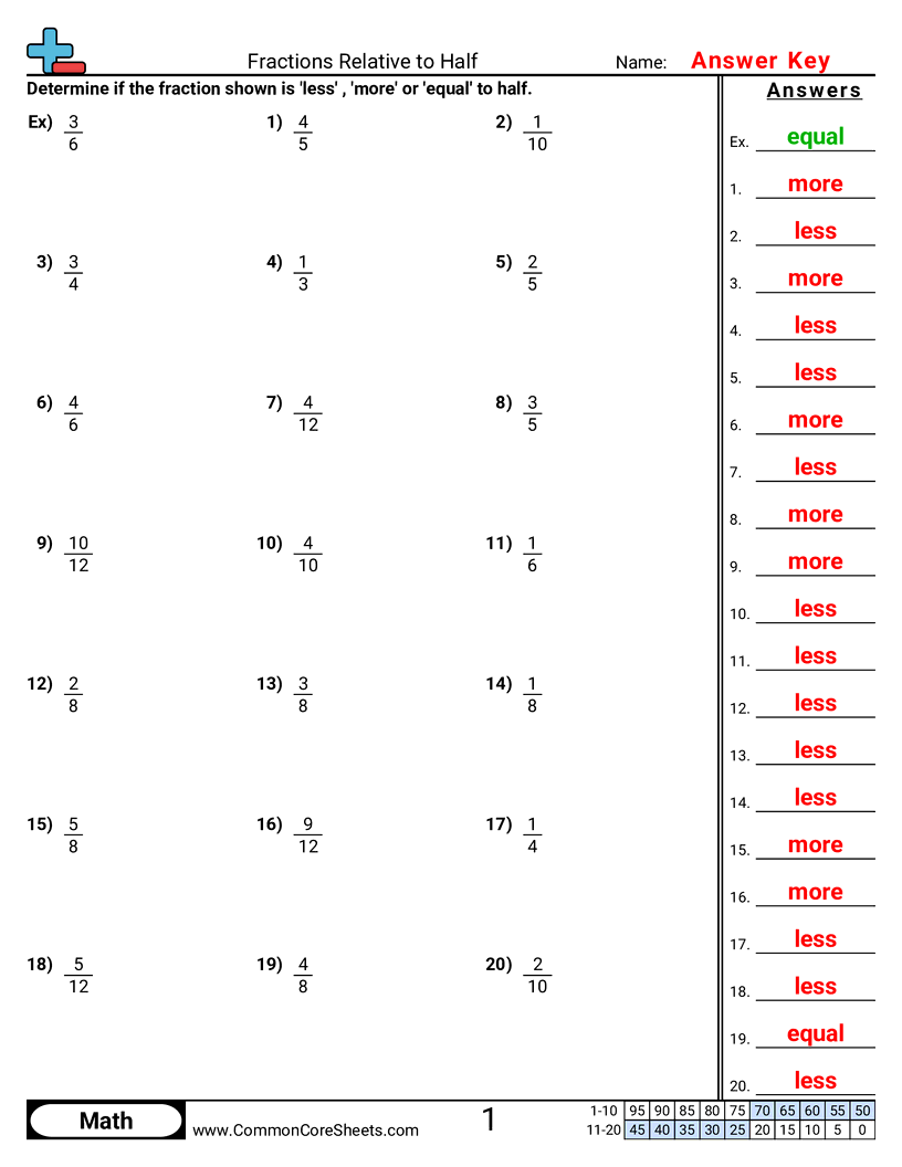Fraction Worksheets - Less, More or Equal to half (Evenly divisible)  worksheet