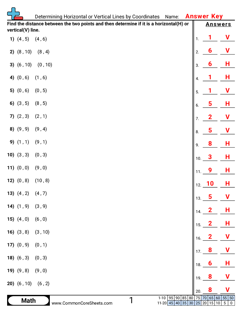 Grid Worksheets - determining-horizontal-or-vertical-lines-by-coordinates worksheet