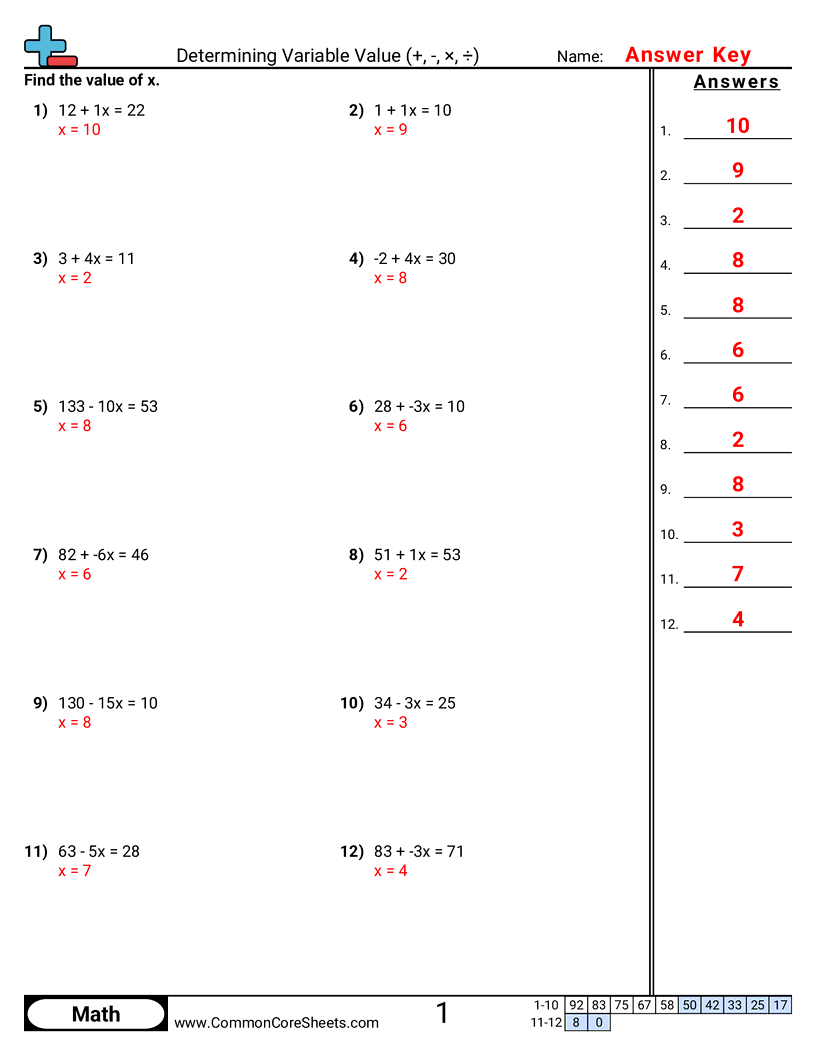 Algebra Worksheets - determining-variable-value-x-d worksheet