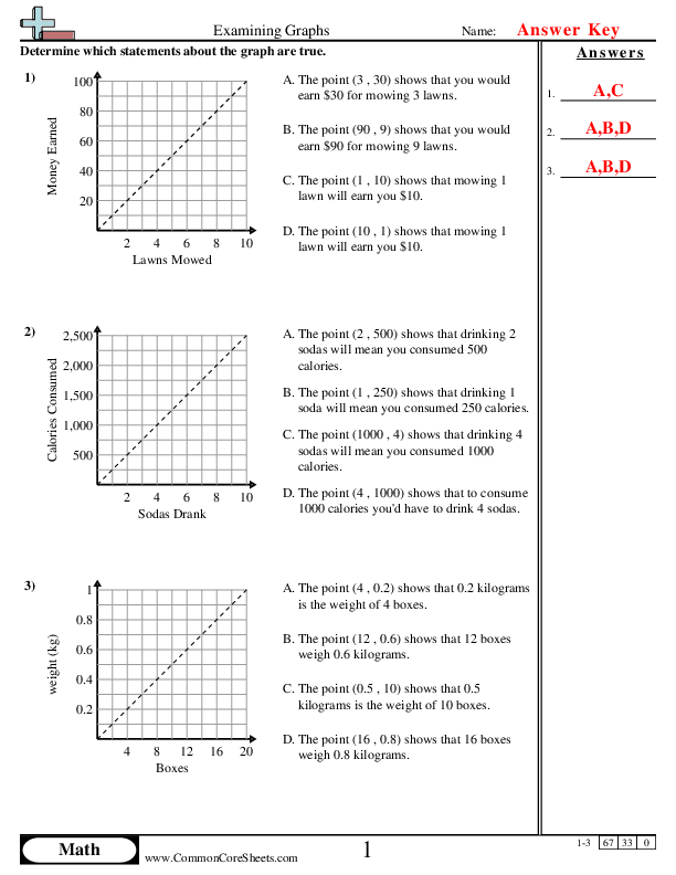  - examining-graphs worksheet