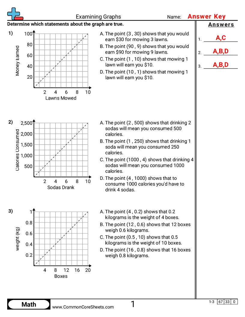 Grid Worksheets - examining-graphs worksheet