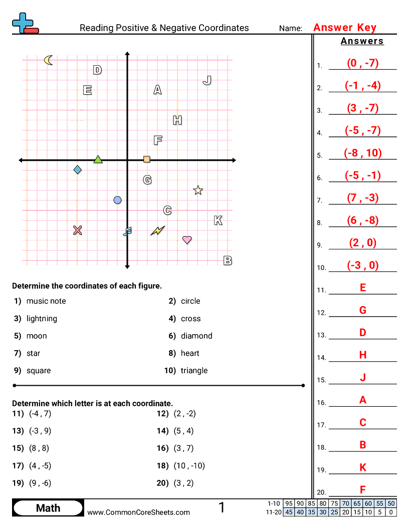 Grid Worksheets - positive-and-negative worksheet