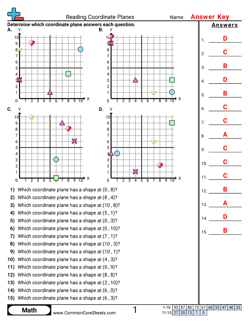 Grid Worksheets - reading-a-coordinate-plane worksheet