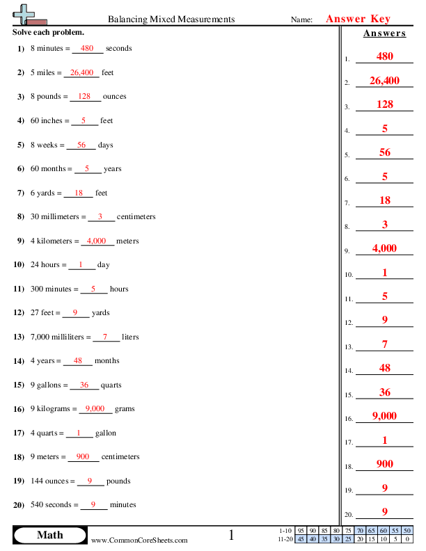  - balancing-mixed-measurements worksheet