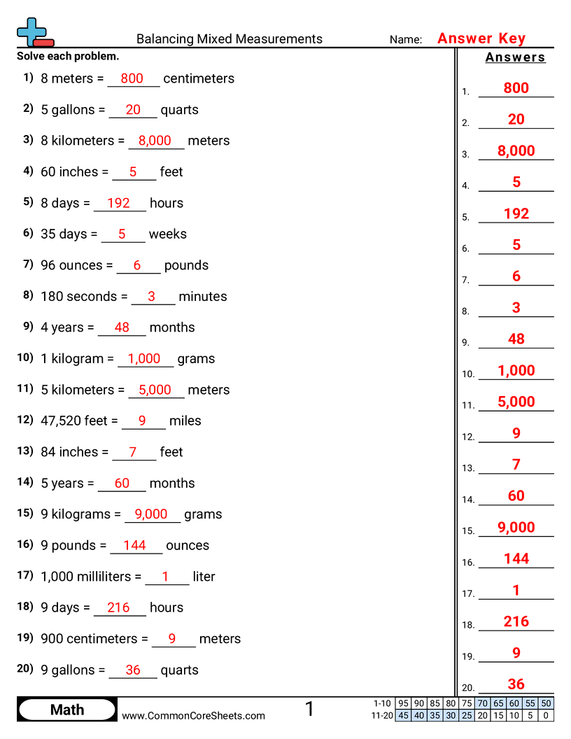 Weight Worksheets - balancing-mixed-measurements worksheet
