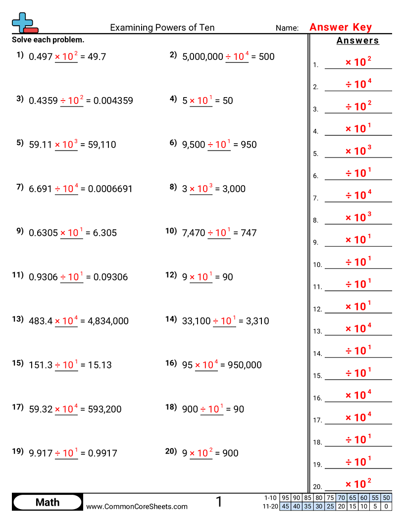 Multiplication Worksheets - Examining Powers of Ten worksheet