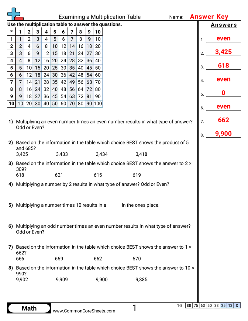 3oa9 Worksheets - examining-a-multiplication-table worksheet