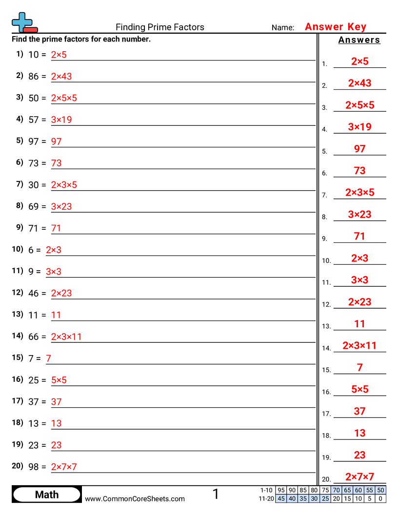 Multiplication Worksheets - Finding Prime Factors worksheet