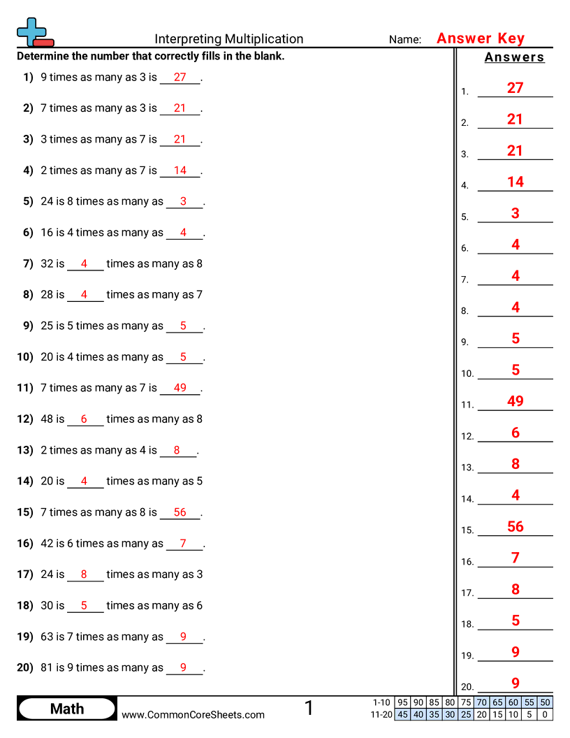 Multiplication Worksheets - Interpreting Multiplication Problems worksheet