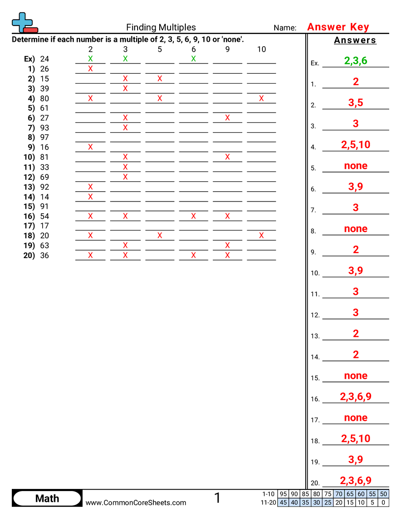 4oa4 Worksheets - finding-multiples-2-3-5-6-9-10 worksheet