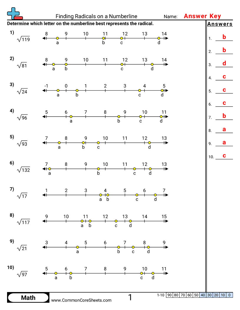Algebra Worksheets - finding-radicals-on-a-numberline worksheet