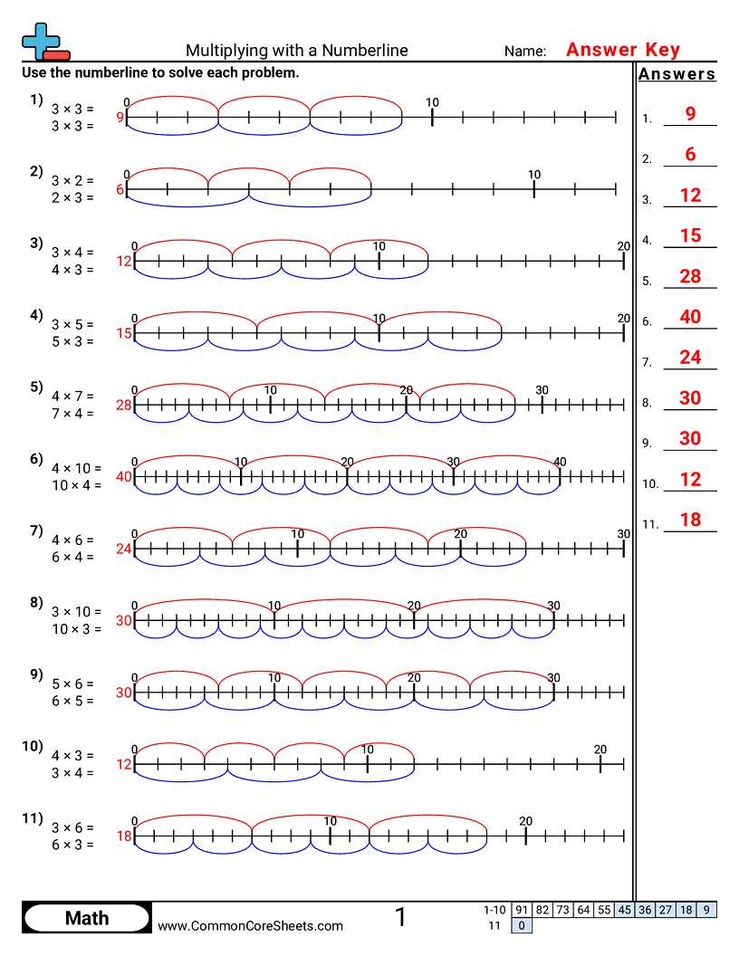 3oa1 Worksheets - multiplying-with-numberlines worksheet
