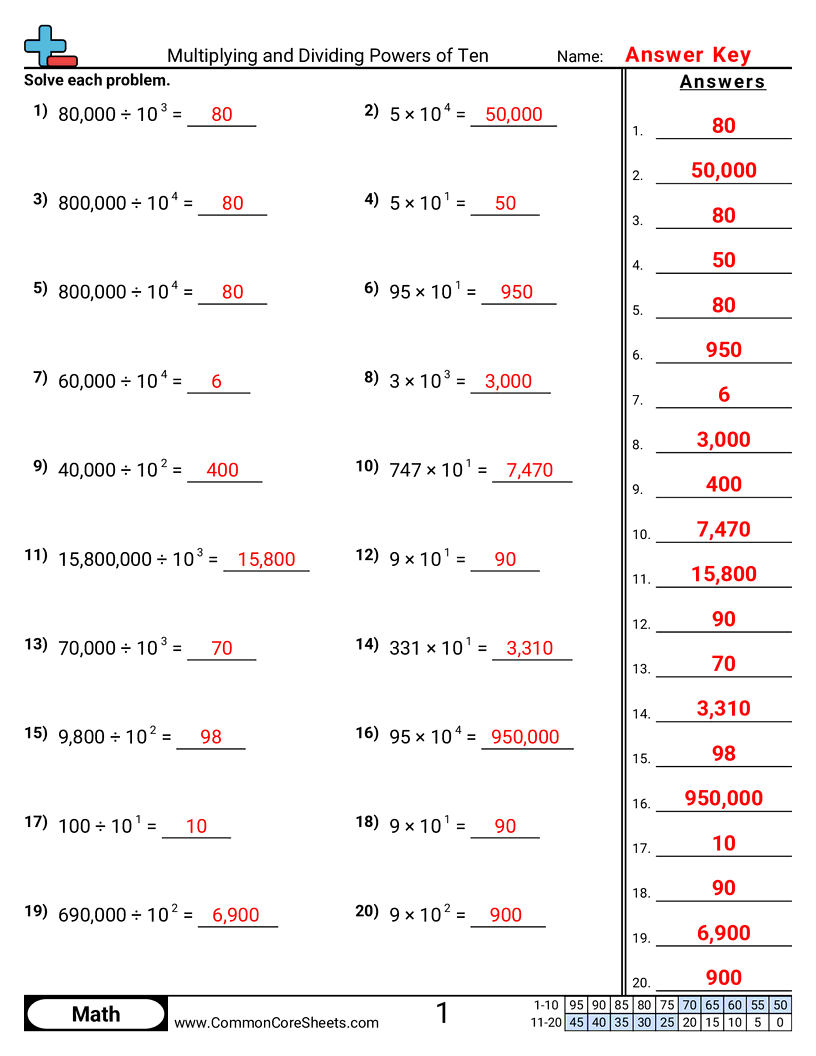 5nbt2 Worksheets - multiplying-and-dividing-powers-of-ten worksheet