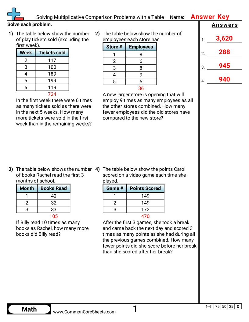 4oa2 Worksheets - solving-multiplicative-comparison-problems-with-a-table worksheet
