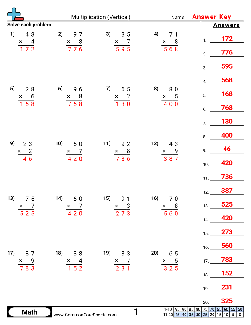 Multiplication Worksheets - Vertical 2 digit × 1 digit worksheet