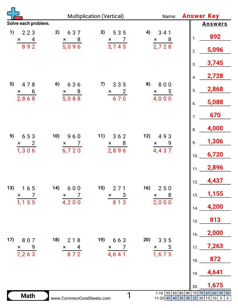 Multiplication Worksheets - Vertical 3 digit × 1 digit worksheet