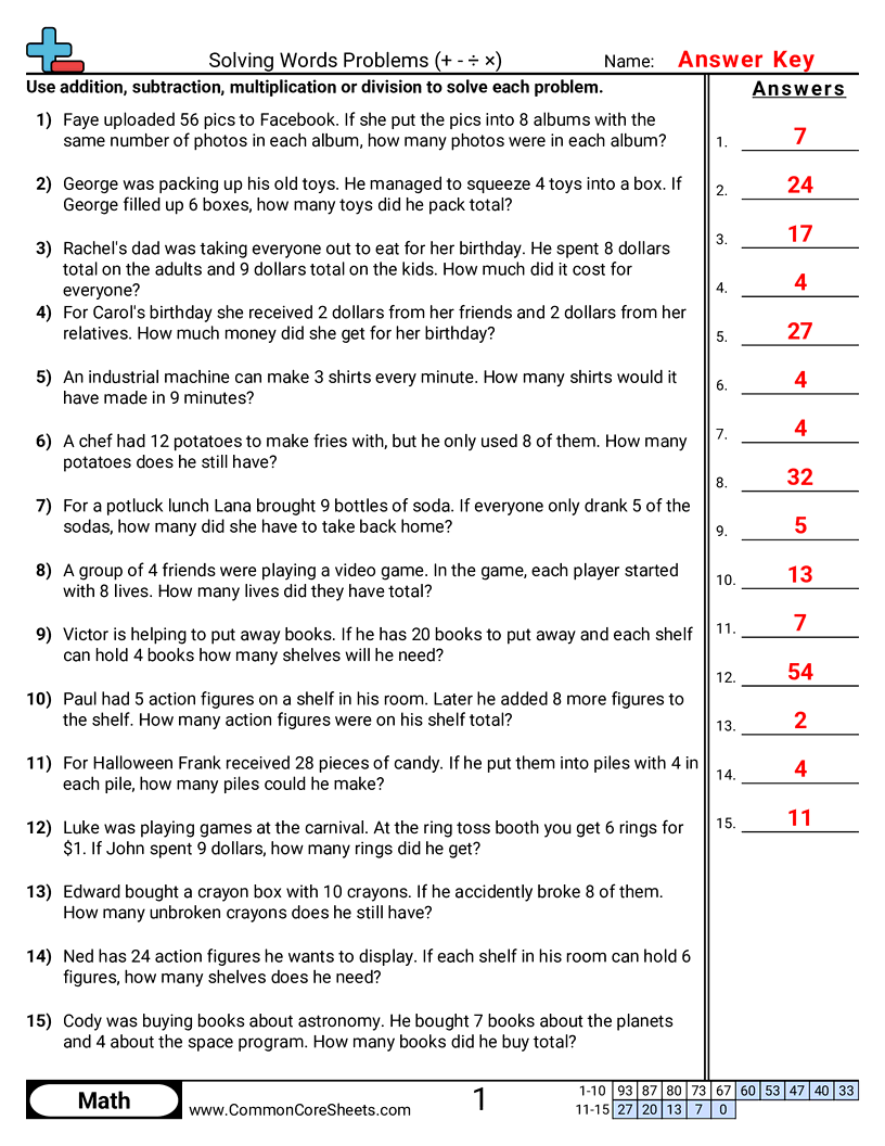 Multistep Worksheets - solving-mixed-problems worksheet
