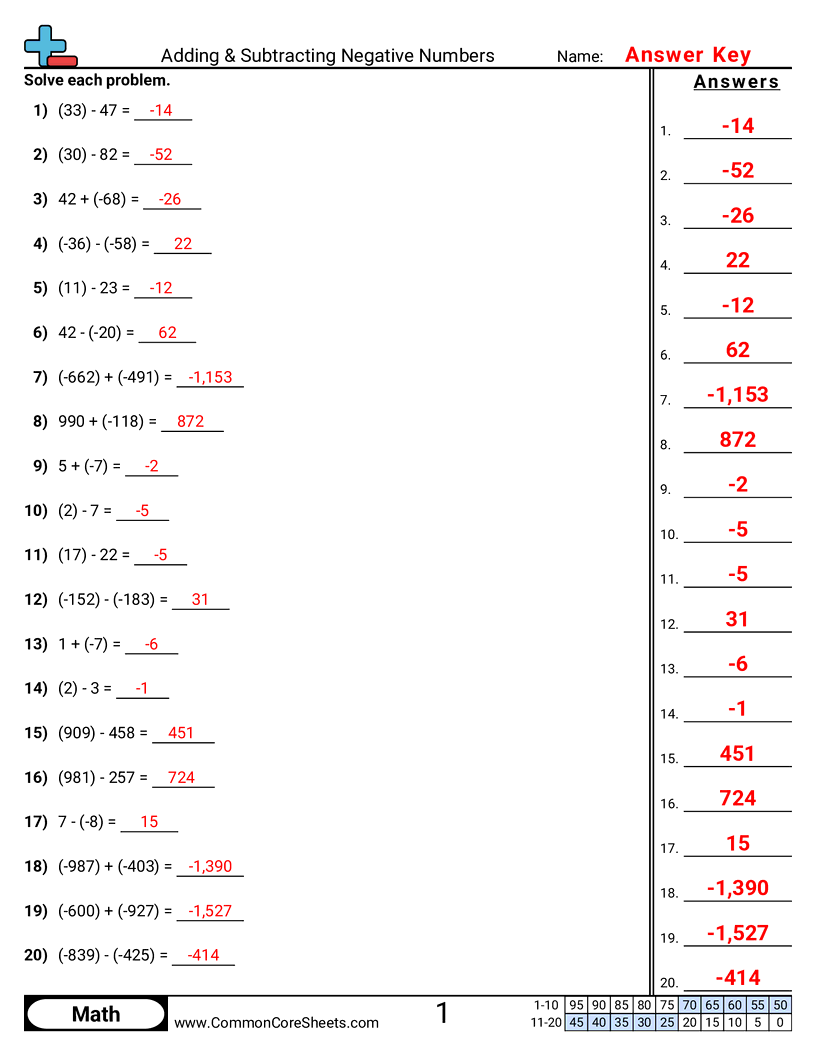 7ns1a Worksheets - standard-form worksheet