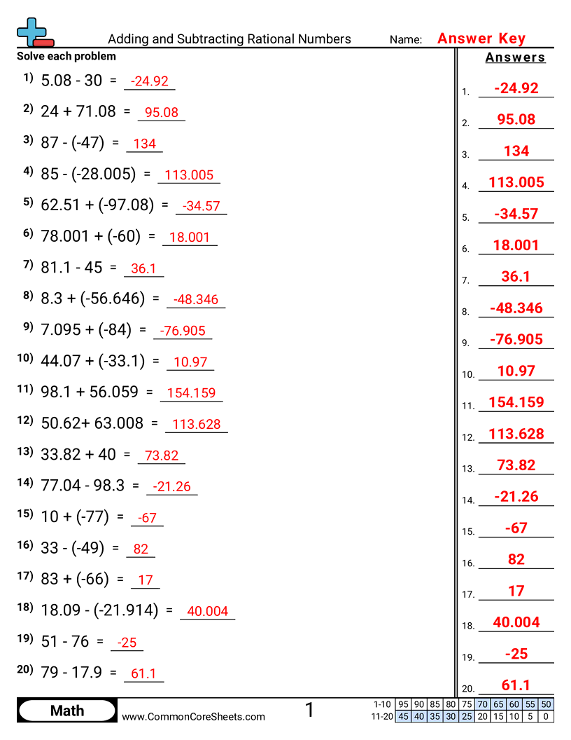 7ns1d Worksheets - adding-and-subtracting-rational-numbers worksheet