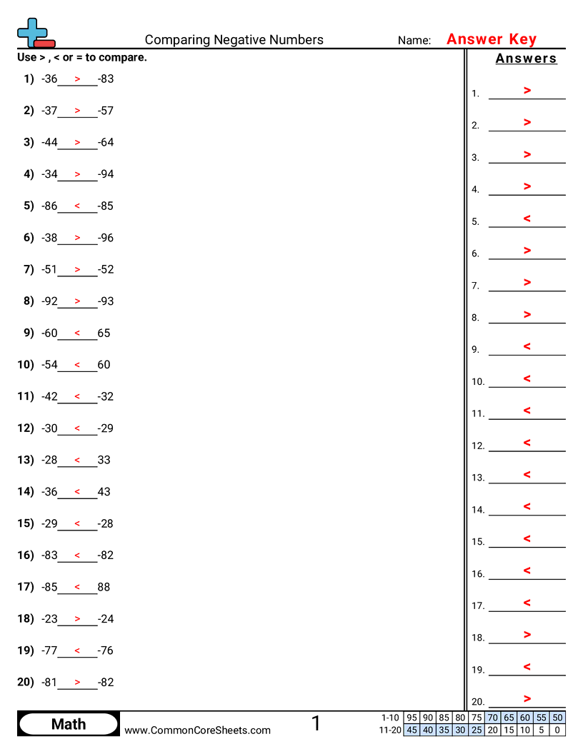 6ns7a Worksheets - comparing-negative-numbers worksheet