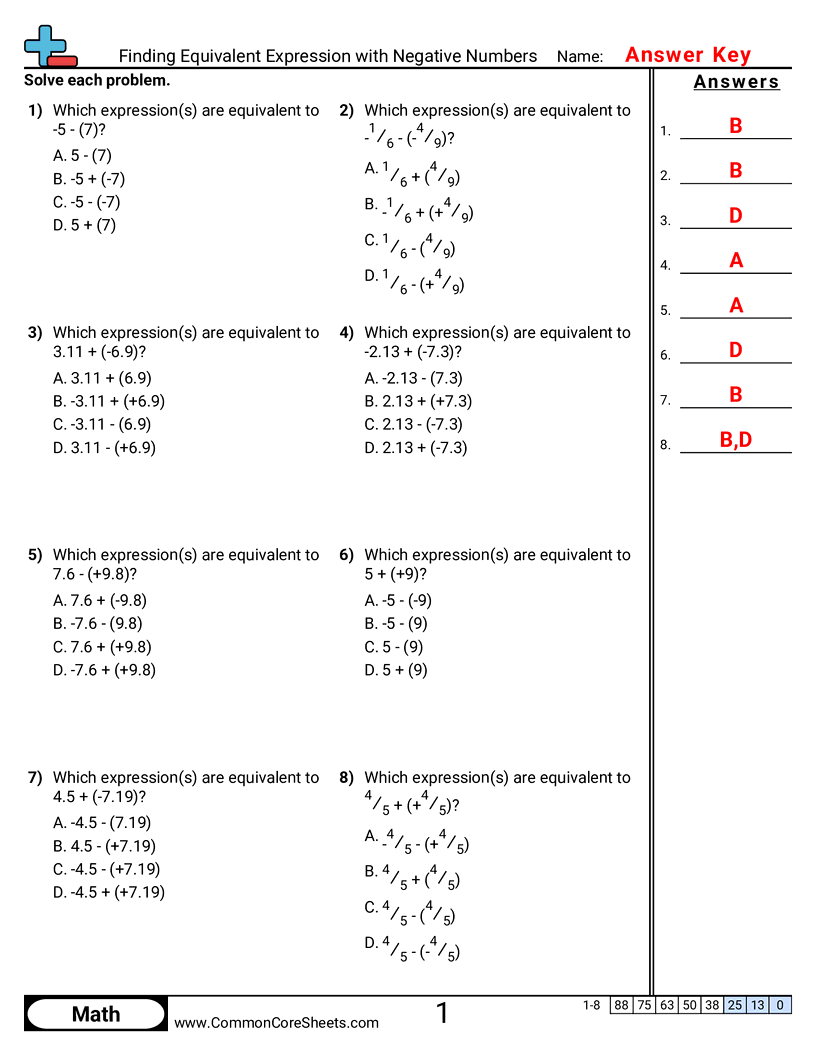 7ns1c Worksheets - finding-equivalent-expression-with-negative-numbers worksheet
