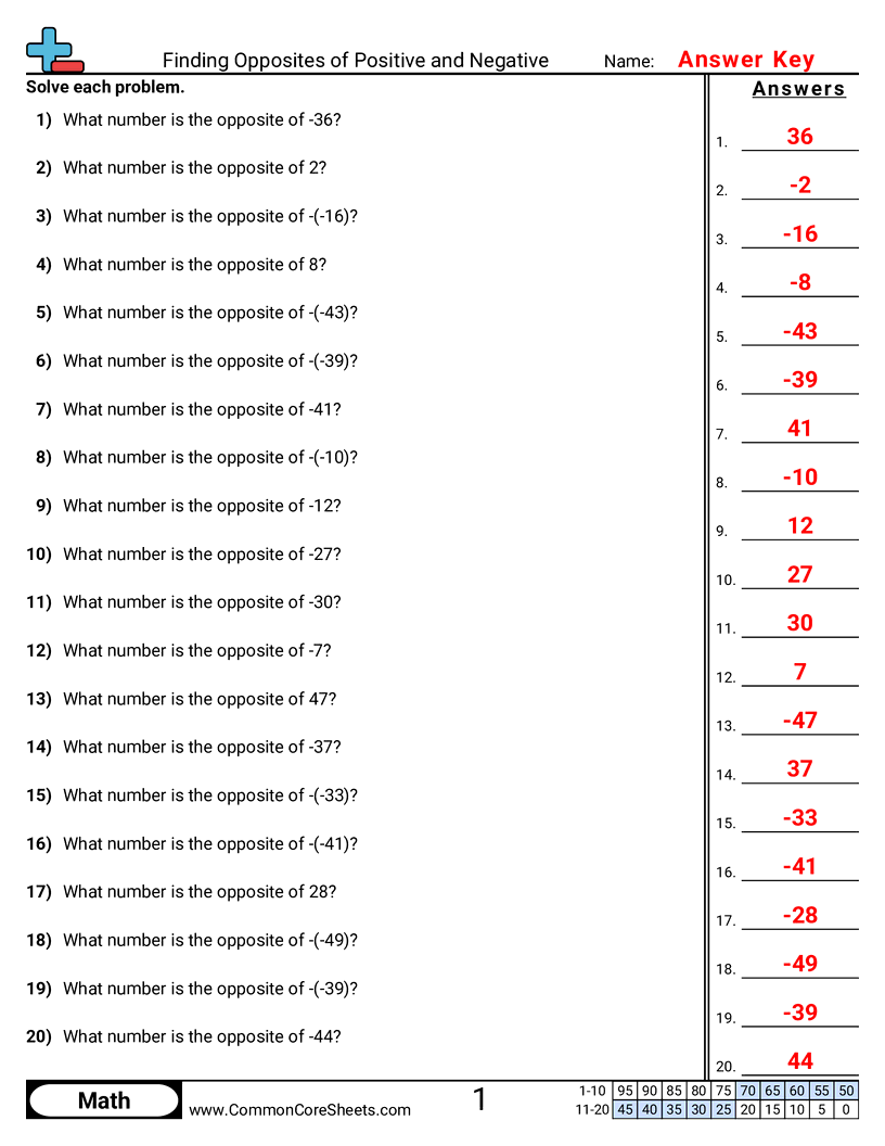  - finding-opposites worksheet