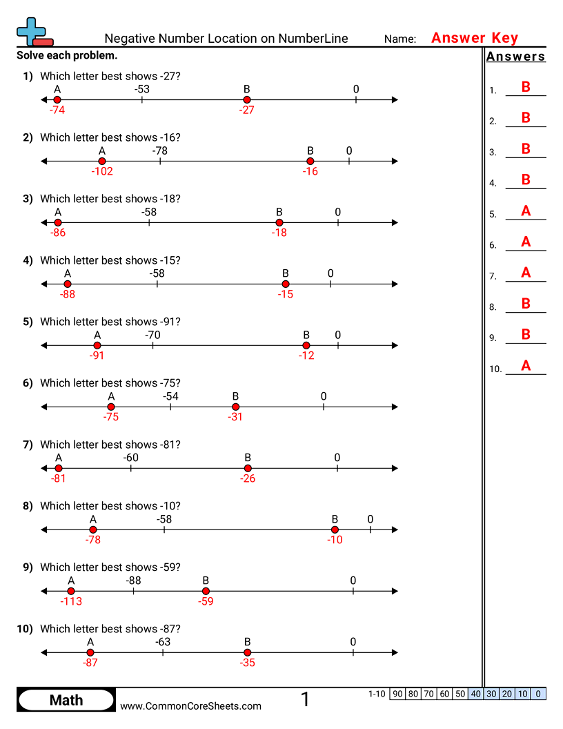 6ns7a Worksheets - negative-number-location-on-numberline worksheet