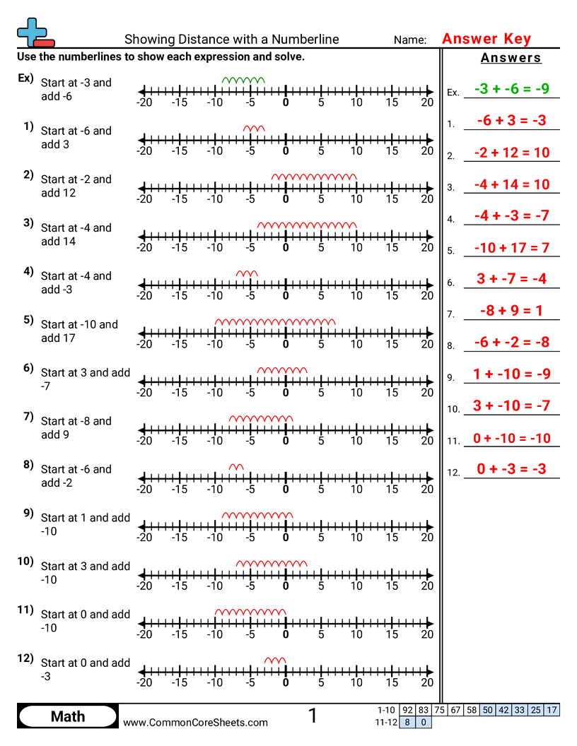 Negative Number Worksheets - showing-distance-with-a-numberline worksheet