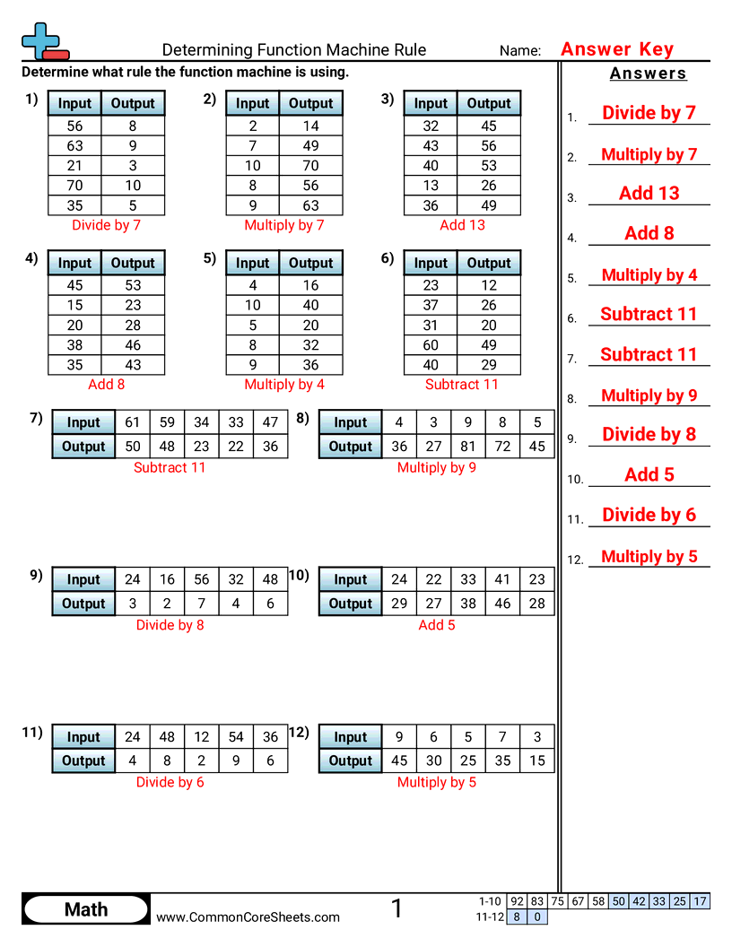Patterns & Function Machine Worksheets - determining-function-machine-rule-or worksheet