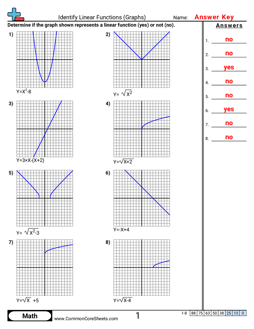 8f3 Worksheets - identify-linear-functions-graphs worksheet
