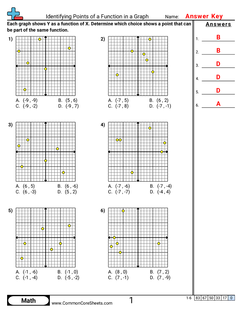 Patterns & Function Machine Worksheets - identifying-points-of-a-function-in-a-graph worksheet