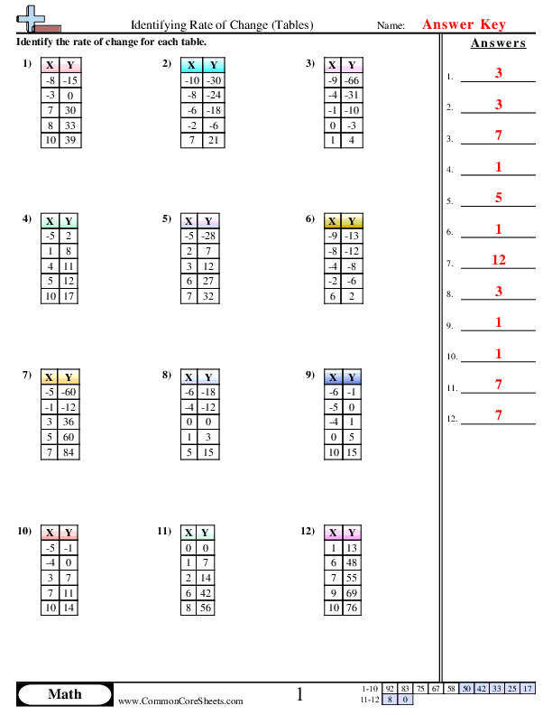  - identifying-rate-of-change-tables worksheet