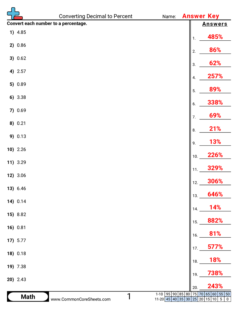 Converting Forms Worksheets - converting-decimal-to-percent worksheet