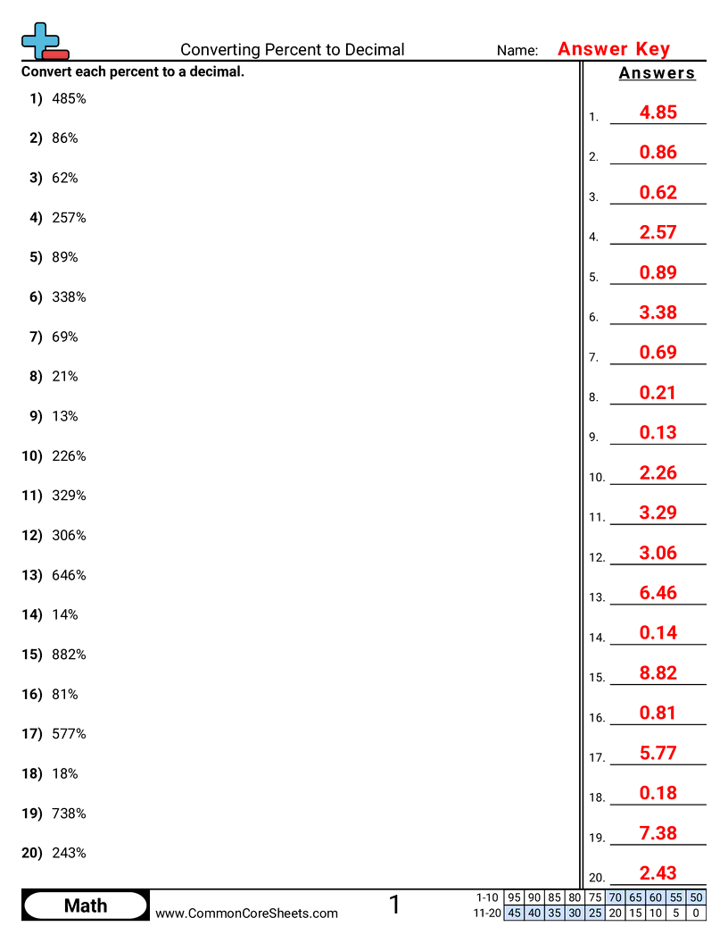 Converting Forms Worksheets - converting-percent-to-decimal worksheet