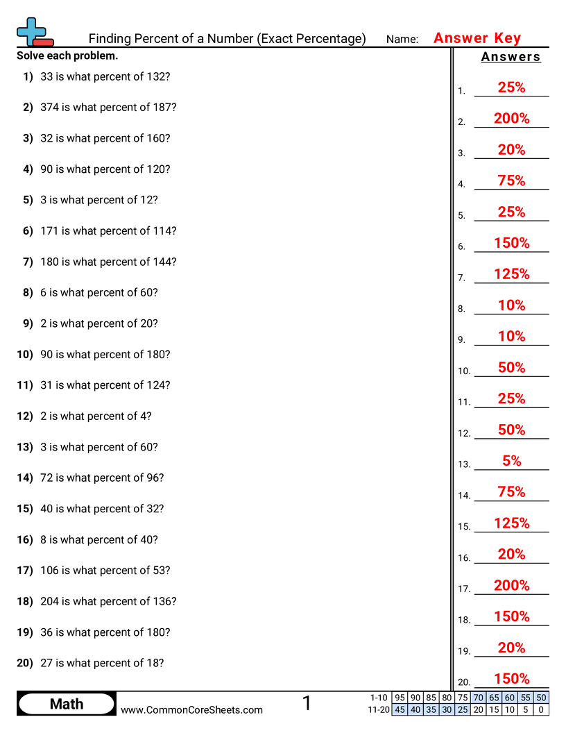 Percent Worksheets - finding-percent-of-a-number-exact-percentage worksheet
