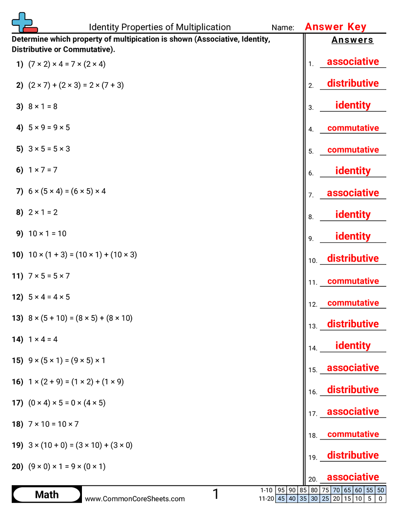 Properties Worksheets - mixed-fill-in-the-blank worksheet