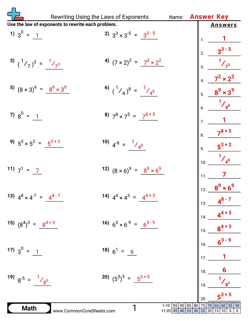 Algebra Worksheets - rewriting-using-the-laws-of-exponents worksheet